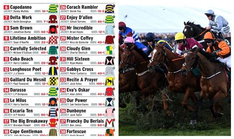 when is the grand national this year